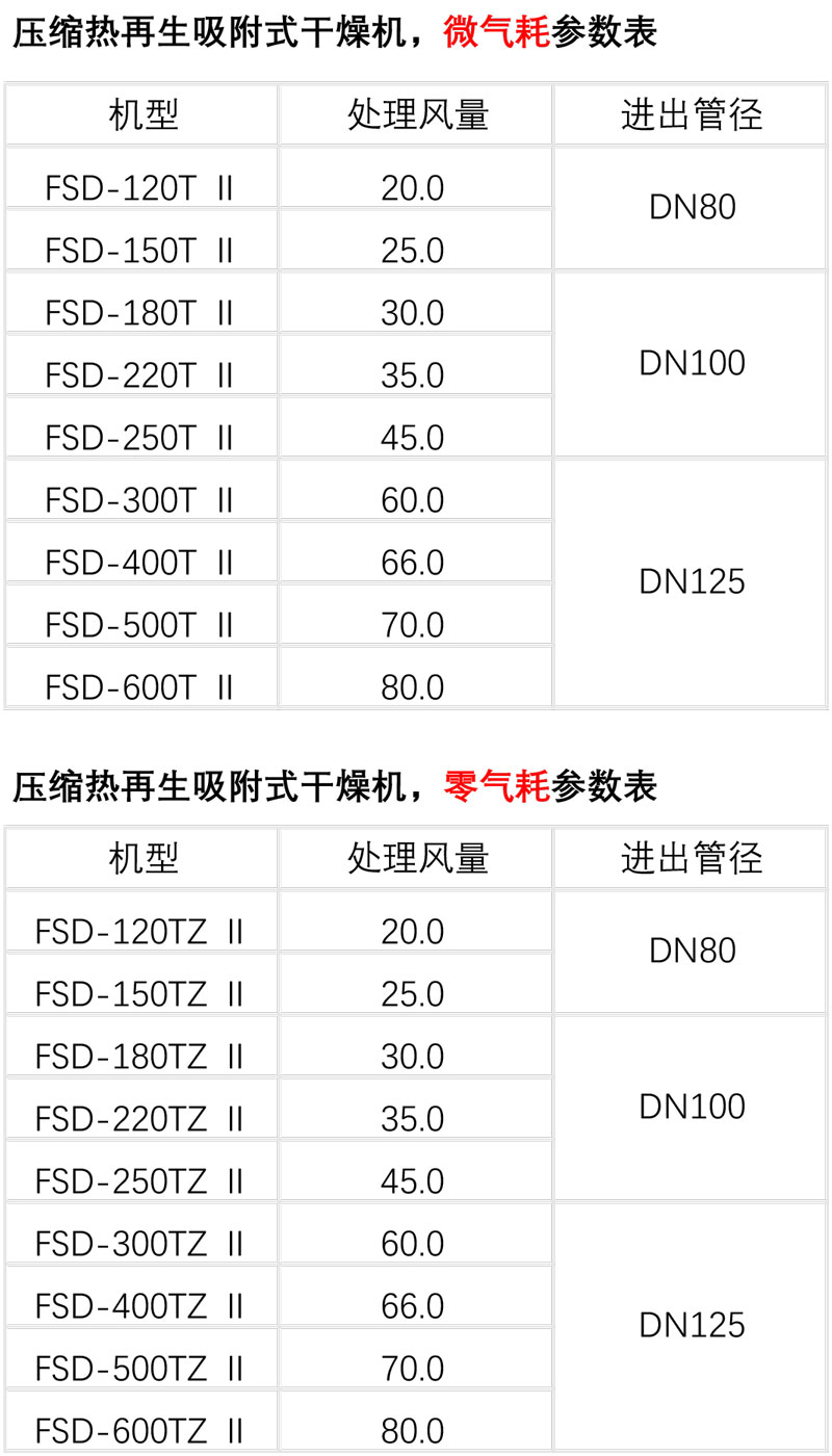 \Uploads\压缩热再生参数表.jpg